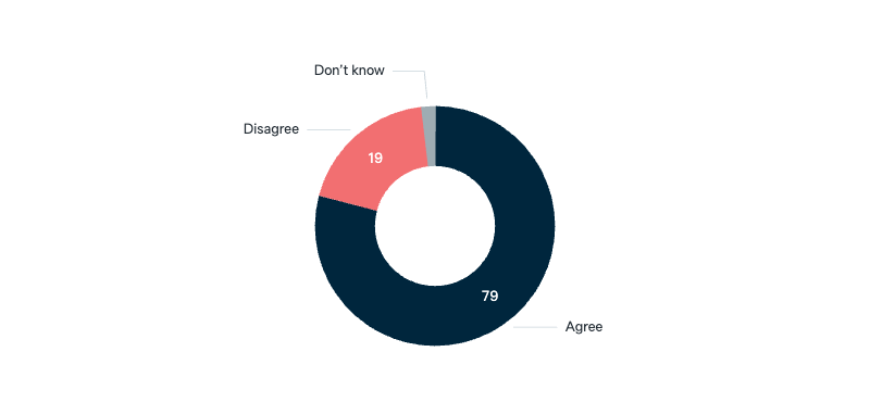 The United States as a ‘world policeman’ - Lowy Institute Poll 2025