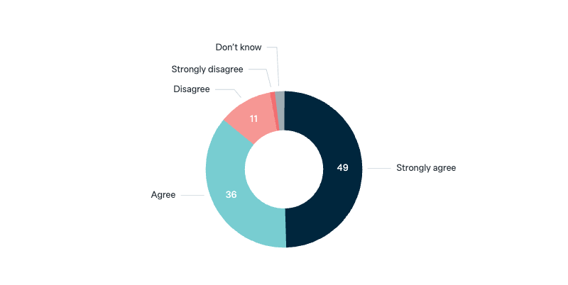 Trade policy and foreign investment - Lowy Institute Poll 2025