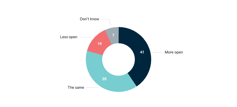 Trajectory of Indonesia’s democracy - Lowy Institute Poll 2025