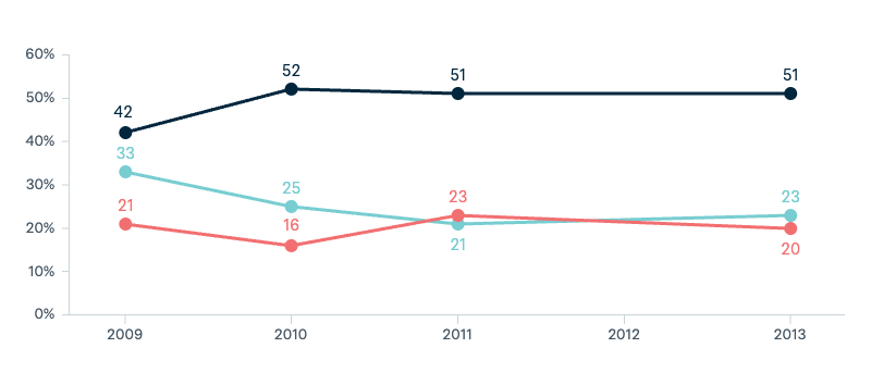 Unauthorised asylum seekers - Lowy Institute Poll 2025