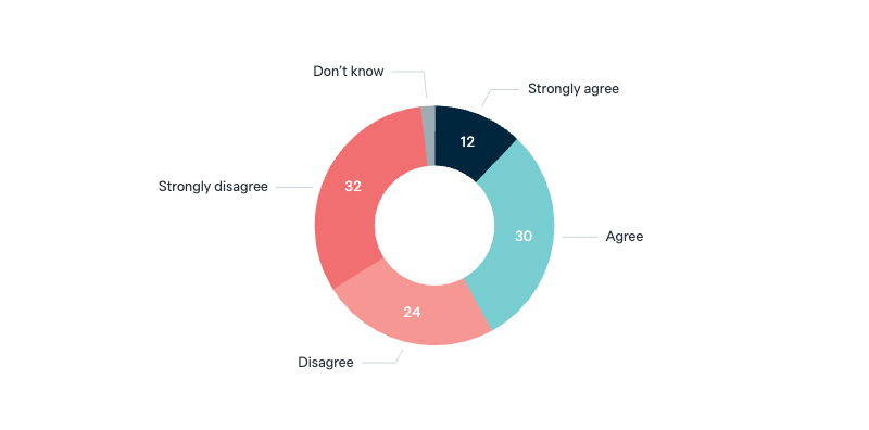 Uranium exports and nuclear waste - Lowy Institute Poll 2025