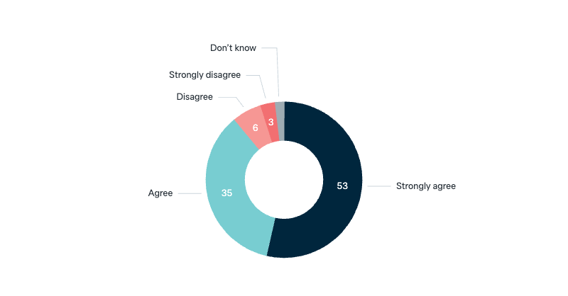 Uranium exports to signatories of the Non-proliferation Treaty - Lowy Institute Poll 2025
