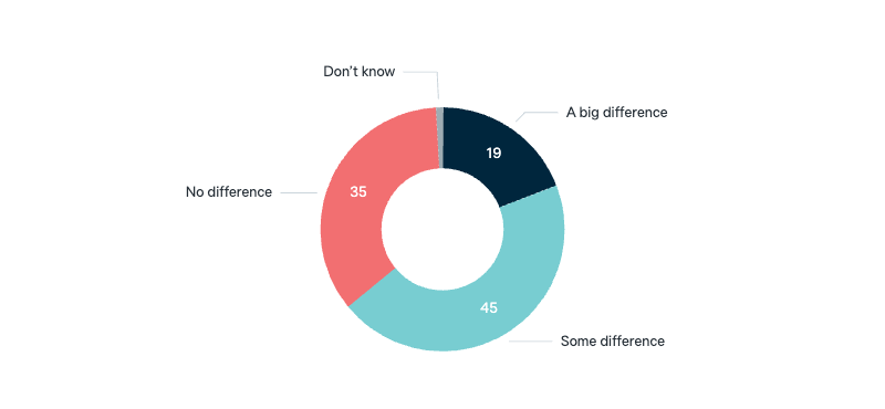 US elections and Australia’s interests - Lowy Institute Poll 2025