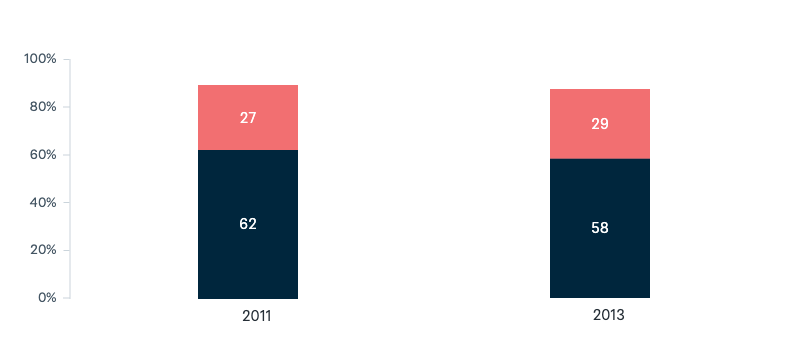 Views on Wikileaks - Lowy Institute Poll 2025