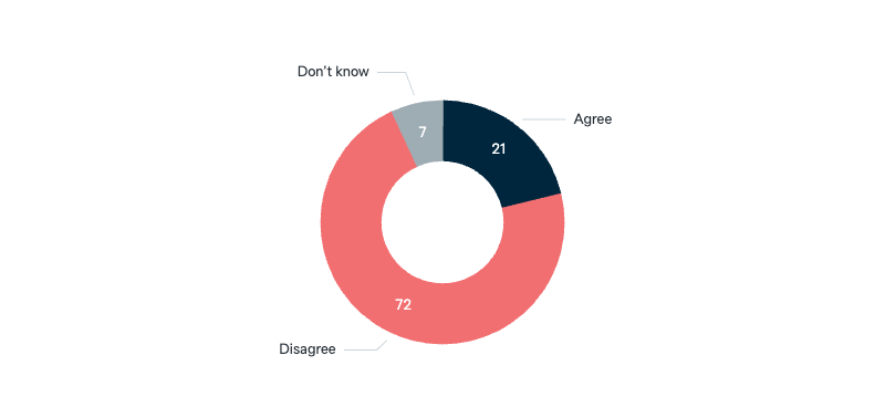 War over Taiwan - Lowy Institute Poll 2025