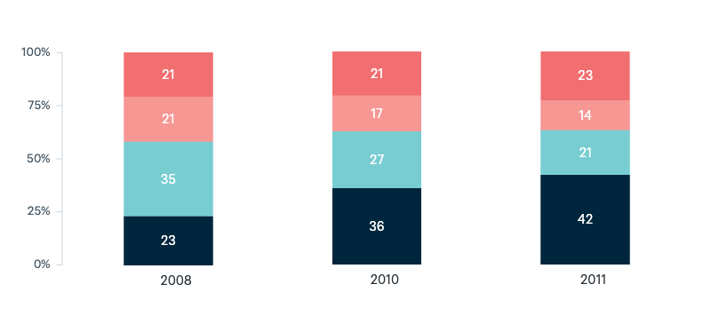 Willingness to pay for climate solutions - Lowy Institute Poll 2025