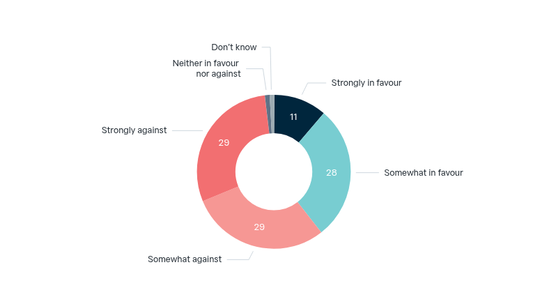 Acquiring nuclear weapons – Lowy Institute Poll 2026
