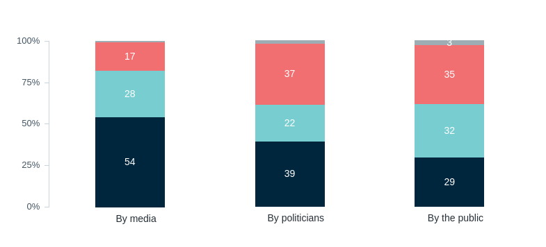 Attention on the asylum seeker issue – Lowy Institute Poll 2026