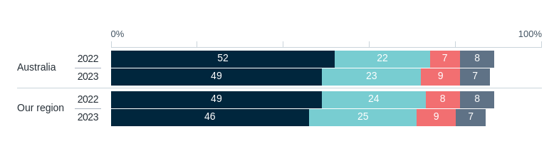 AUKUS – Lowy Institute Poll 2026