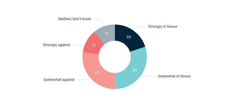 Australia and the Anglosphere – Lowy Institute Poll 2026