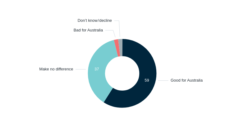 Australia in the UN Security Council – Lowy Institute Poll 2026