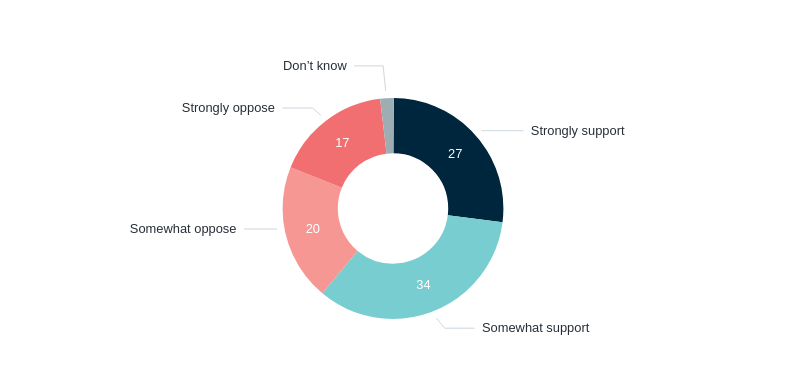 Nuclear energy – Lowy Institute Poll 2026