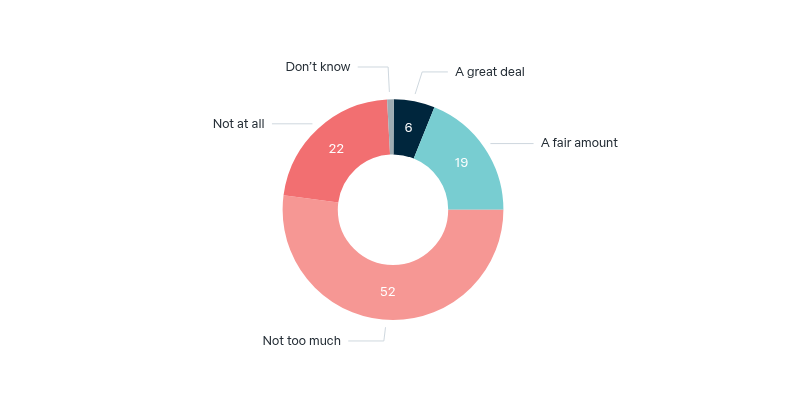 Australian influence on US foreign policy – Lowy Institute Poll 2026