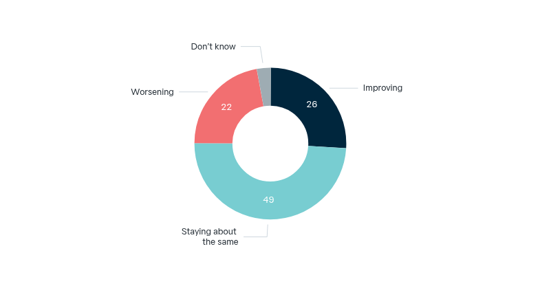Australian relations with Pacific Islands countries – Lowy Institute Poll 2026