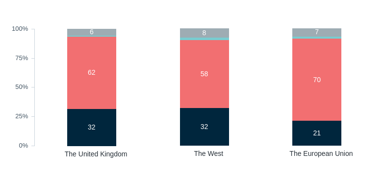 Australian views of Brexit – Lowy Institute Poll 2026