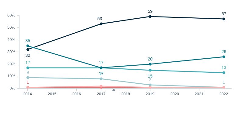 Australia’s best friend in the world – Lowy Institute Poll 2026