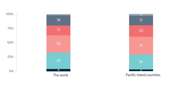 Australia’s climate policies and reputation – Lowy Institute Poll 2026