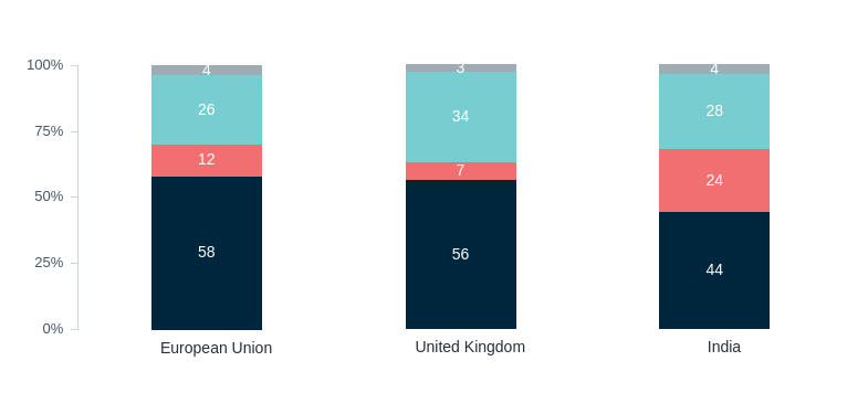 Australia’s free trade negotiations – Lowy Institute Poll 2026