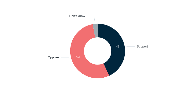 Australia’s involvement in Iraq – Lowy Institute Poll 2026