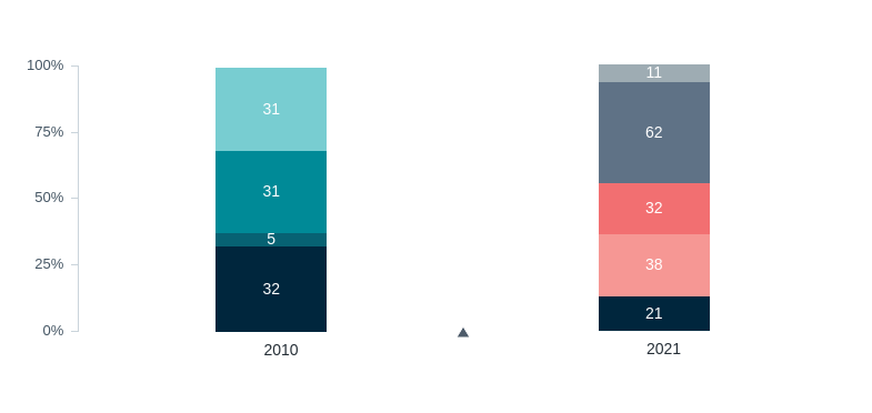 Australia’s place in the world – Lowy Institute Poll 2026