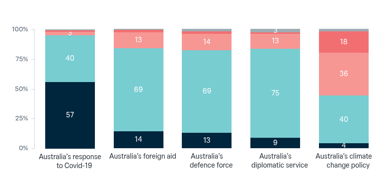 Australia’s reputation overseas – Lowy Institute Poll 2026