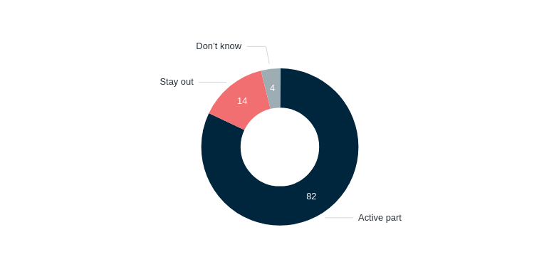 Australia’s role in world affairs – Lowy Institute Poll 2026