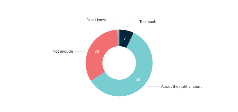 Bringing Australians home – Lowy Institute Poll 2026