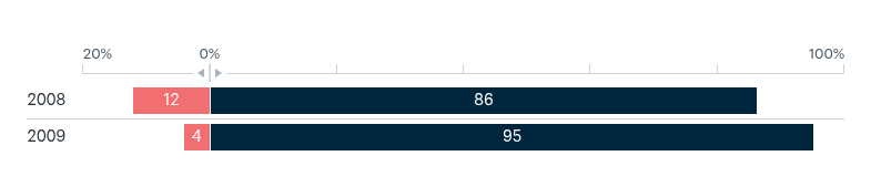 China as the future leading power in Asia – Lowy Institute Poll 2026