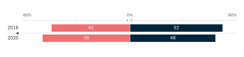 China’s economic future – Lowy Institute Poll 2026