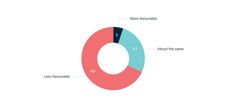 China’s system of government – Lowy Institute Poll 2026