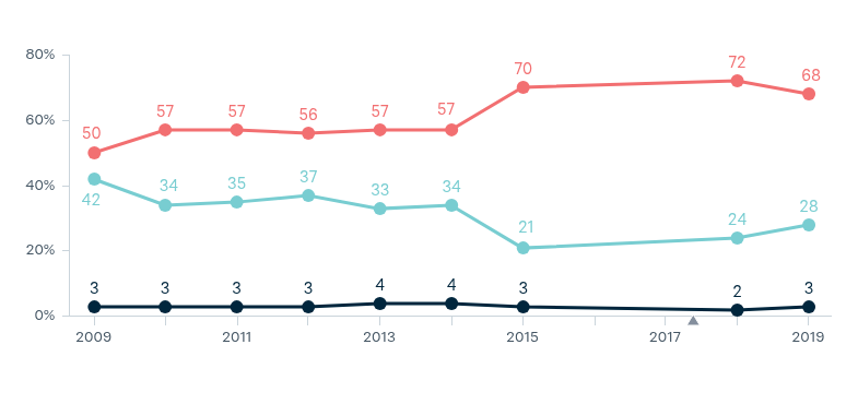 Chinese investment in Australia – Lowy Institute Poll 2026