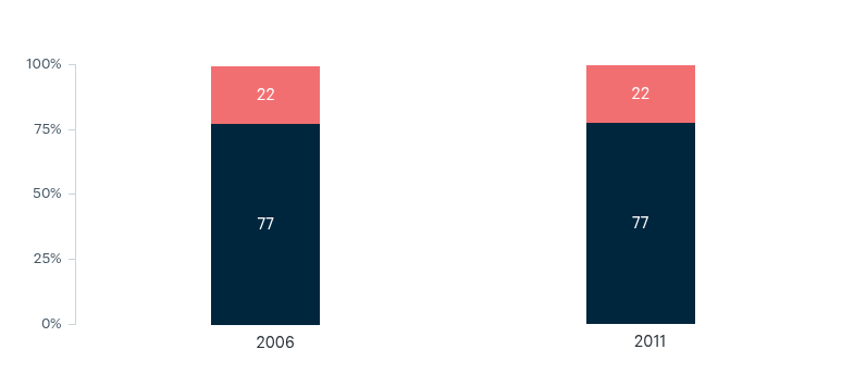Close relations with Indonesia – Lowy Institute Poll 2026