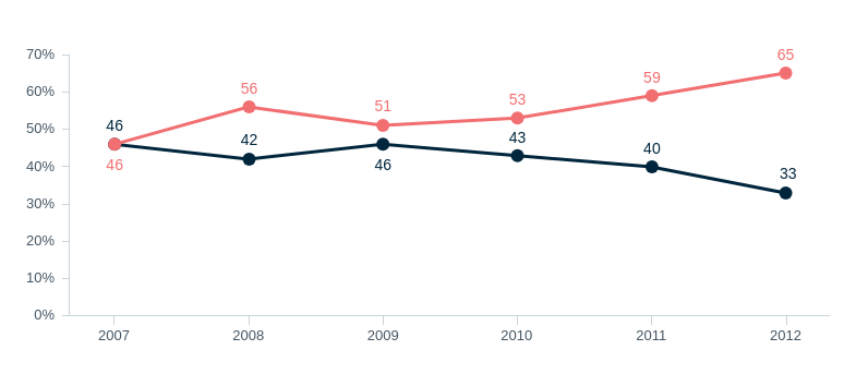 Continued military involvement in Afghanistan – Lowy Institute Poll 2026
