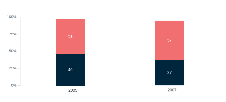 Continued military involvement in Iraq – Lowy Institute Poll 2026