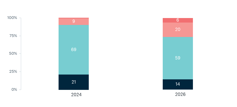 Cultural diversity – Lowy Institute Poll 2026