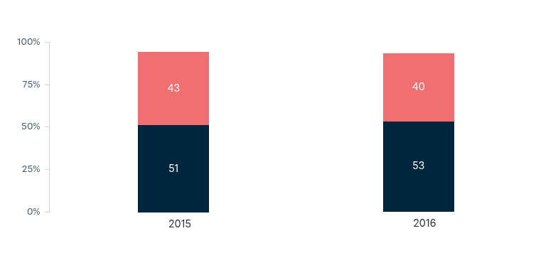 Direct action or emissions trading scheme – Lowy Institute Poll 2026