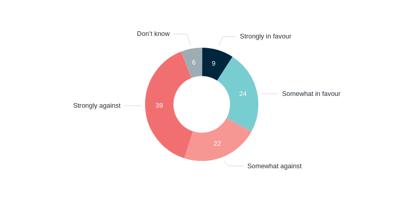 Exporting uranium to India – Lowy Institute Poll 2026