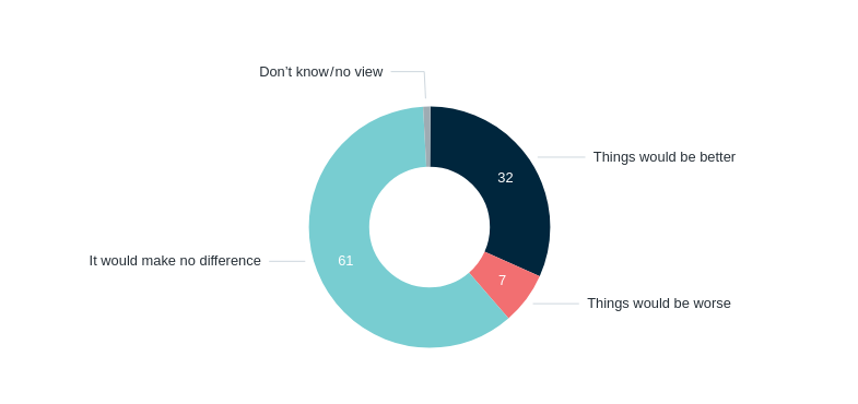 Female leaders in the world – Lowy Institute Poll 2026
