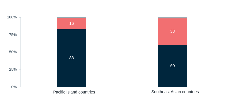 Foreign aid for Covid-19 vaccines – Lowy Institute Poll 2026