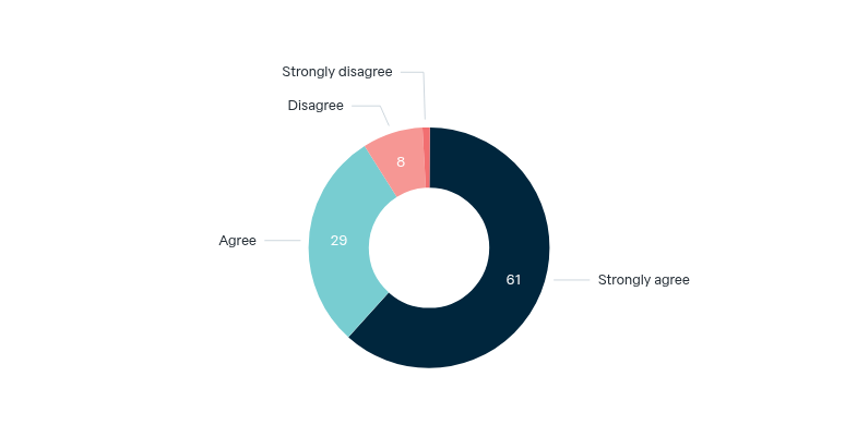 Foreign investment and Australian regulation – Lowy Institute Poll 2026