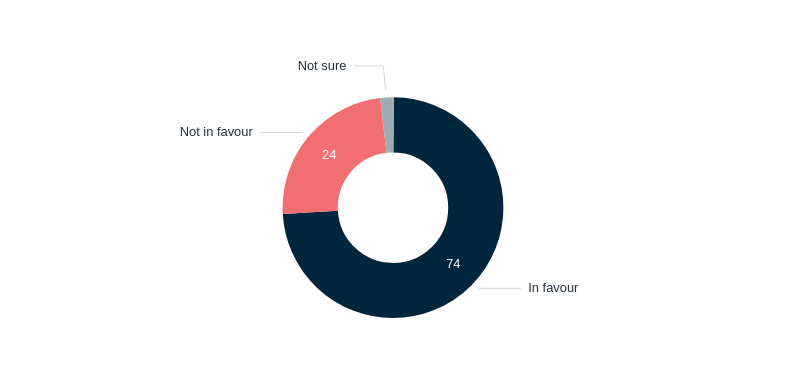 Fuel security – Lowy Institute Poll 2026