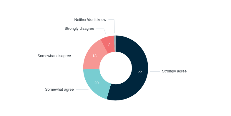 Global nuclear disarmament – Lowy Institute Poll 2026