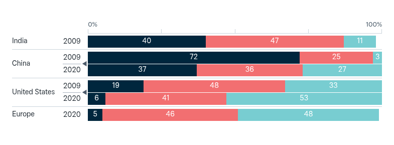 Global power in the post-crisis period – Lowy Institute Poll 2026