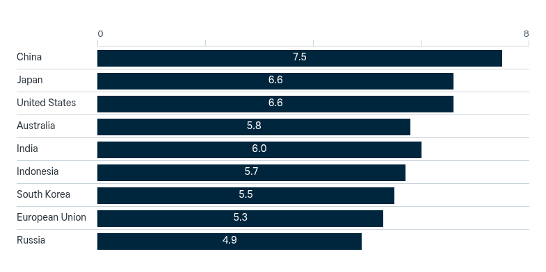 Global powers and influence in Asia – Lowy Institute Poll 2026