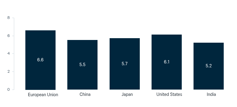 Global powers and influence in the world – Lowy Institute Poll 2026