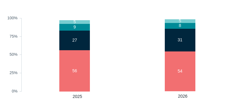 Superpowers in the future – Lowy Institute Poll 2026