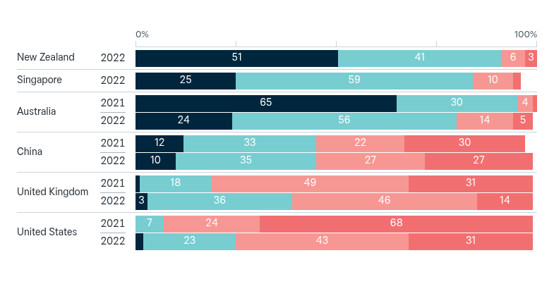 Global responses to Covid-19 – Lowy Institute Poll 2026