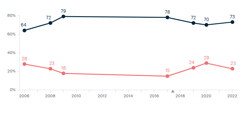 Globalisation – Lowy Institute Poll 2026