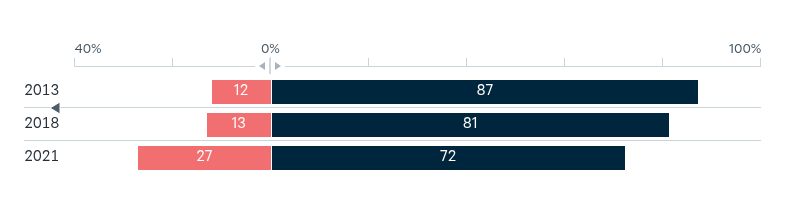 Good relations with the US and China – Lowy Institute Poll 2026