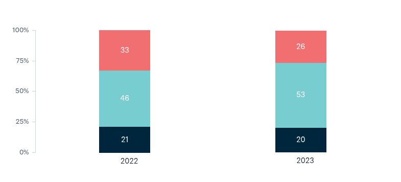 Immigration after Covid-19 – Lowy Institute Poll 2026